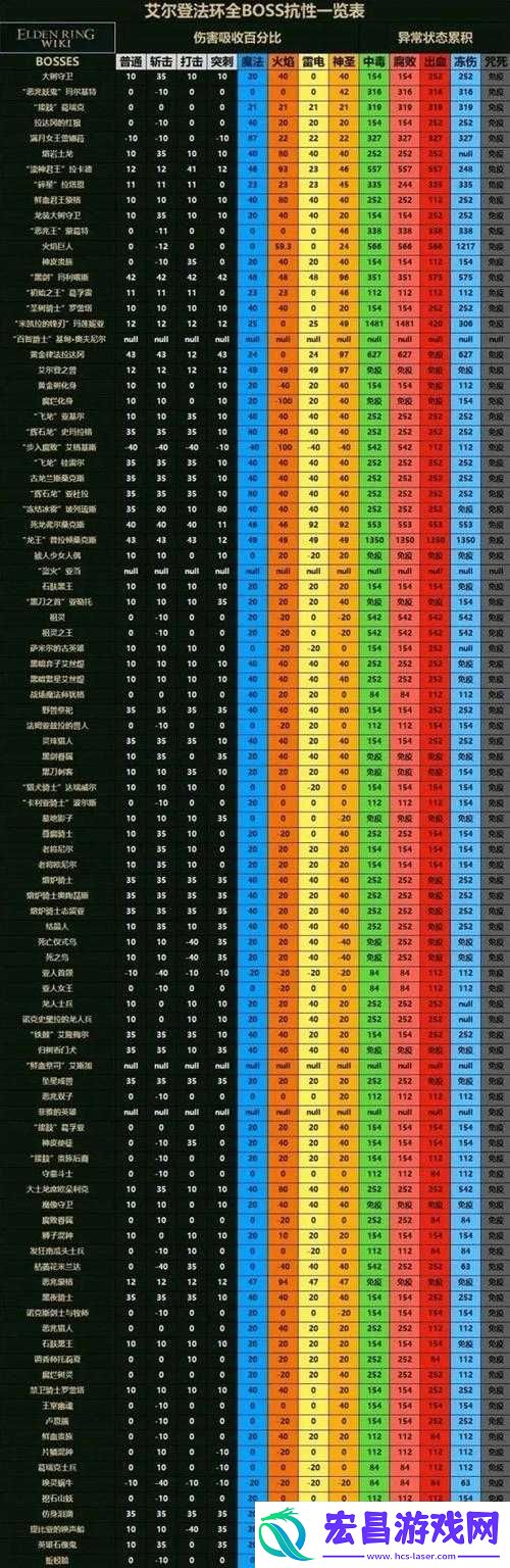 艾尔登法环初始职业属性览表