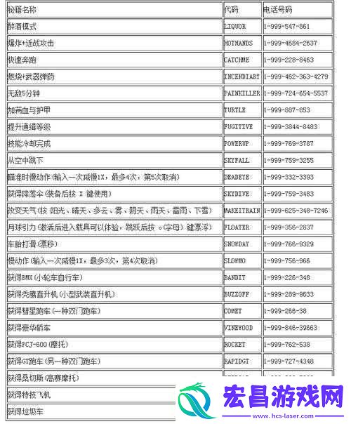 使命召唤5僵尸模式秘籍