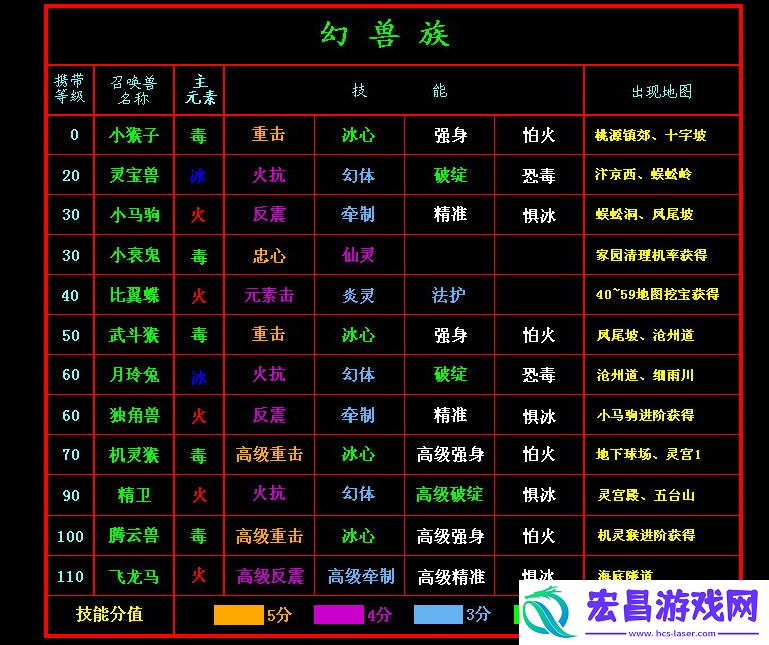 新水浒q传2宝宝技能及分布表