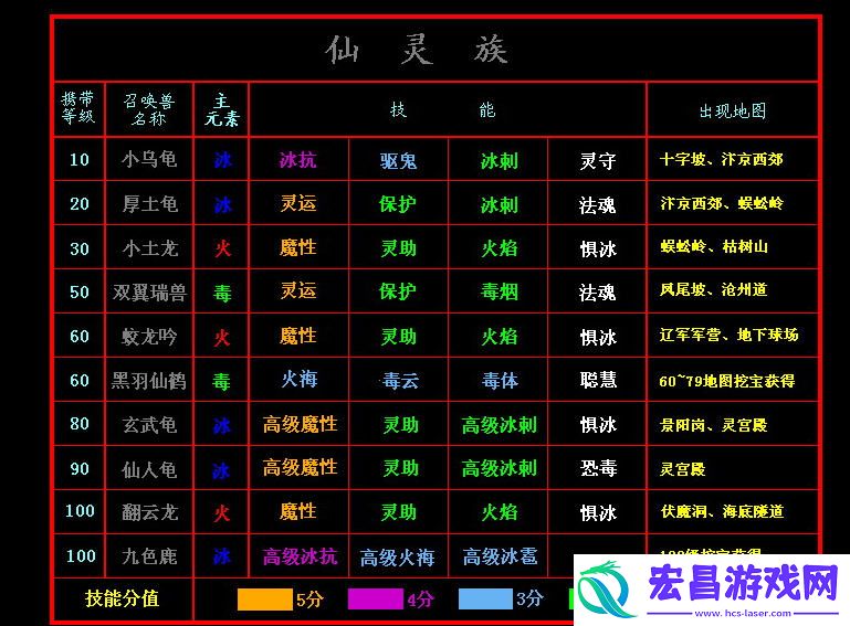 新水浒q传2宝宝技能及分布表