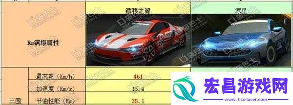 天天飞车RS寒星满级属性满级费用解析