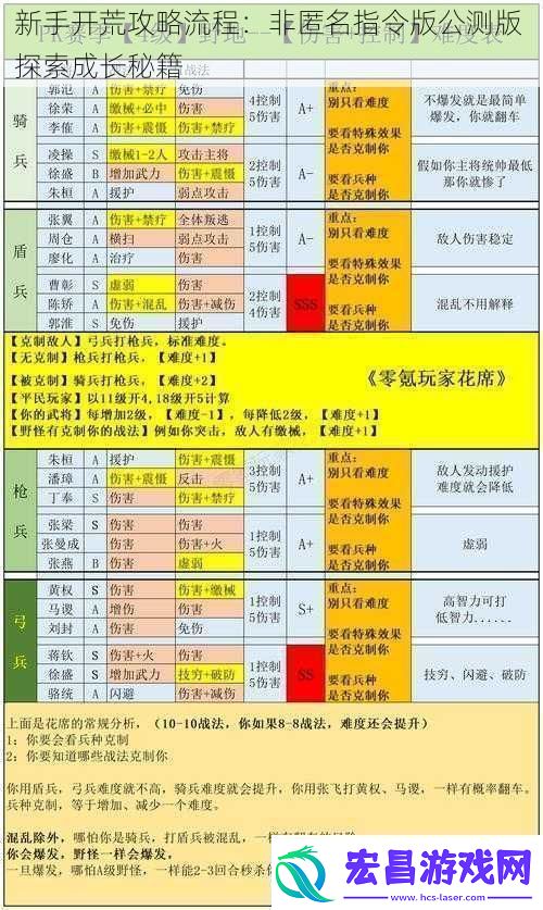 新手开荒攻略流程