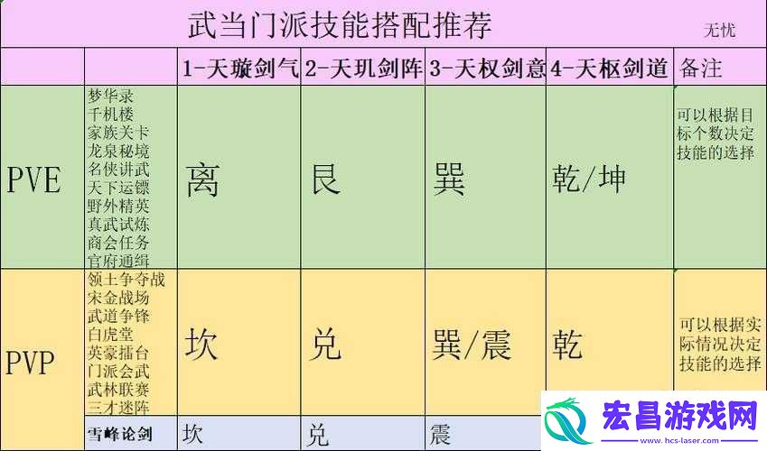 剑侠世界手游之武当门派简介
