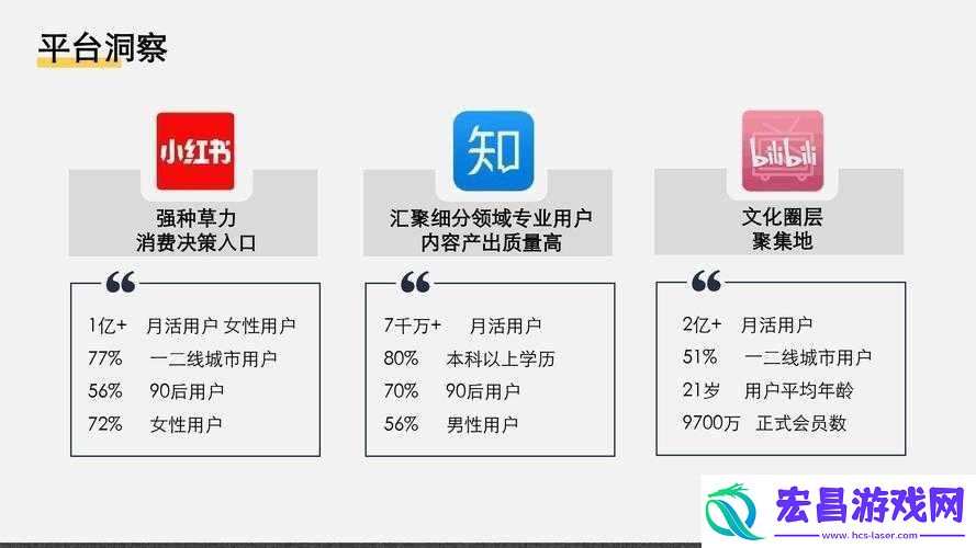 B站推广