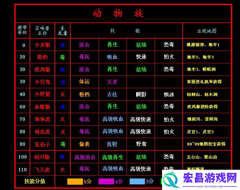 新水浒q传2宝宝技能及分布表