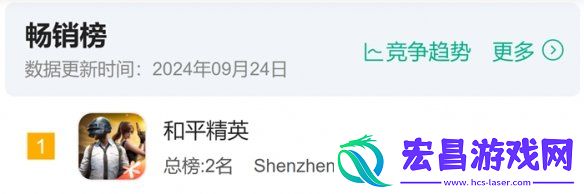 融合创新有卡点