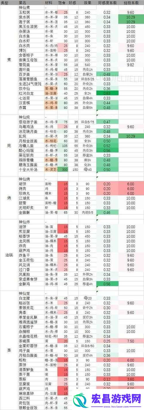 剑网3指尖江湖专业术语指南