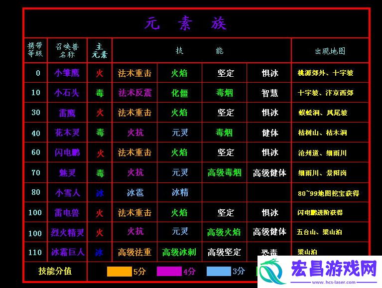 新水浒q传2宝宝技能及分布表