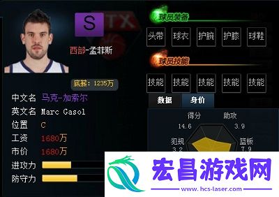 范特西篮球经理实用球员推荐详解