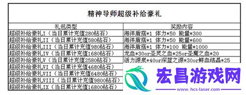 血族圣地最高领导者精神导师今日莅临
