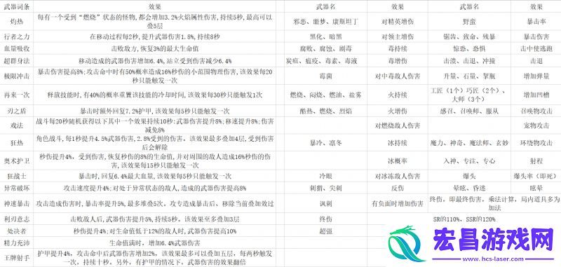 无序次元全武器效果怎么样
