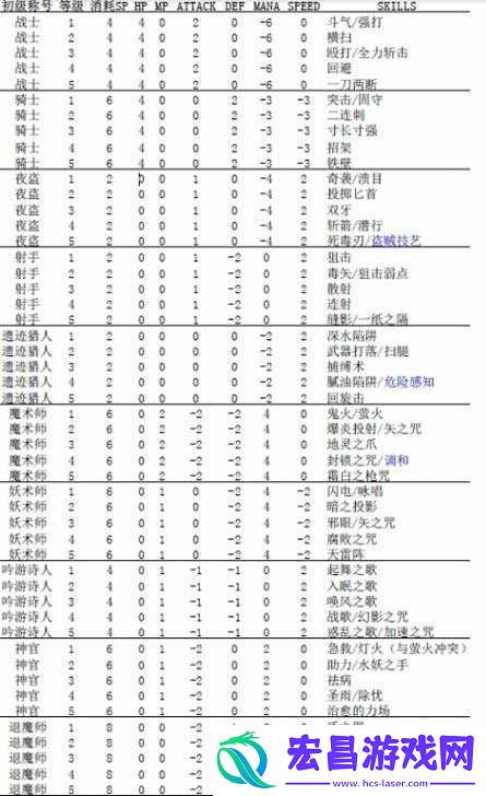 废都物语职业指南