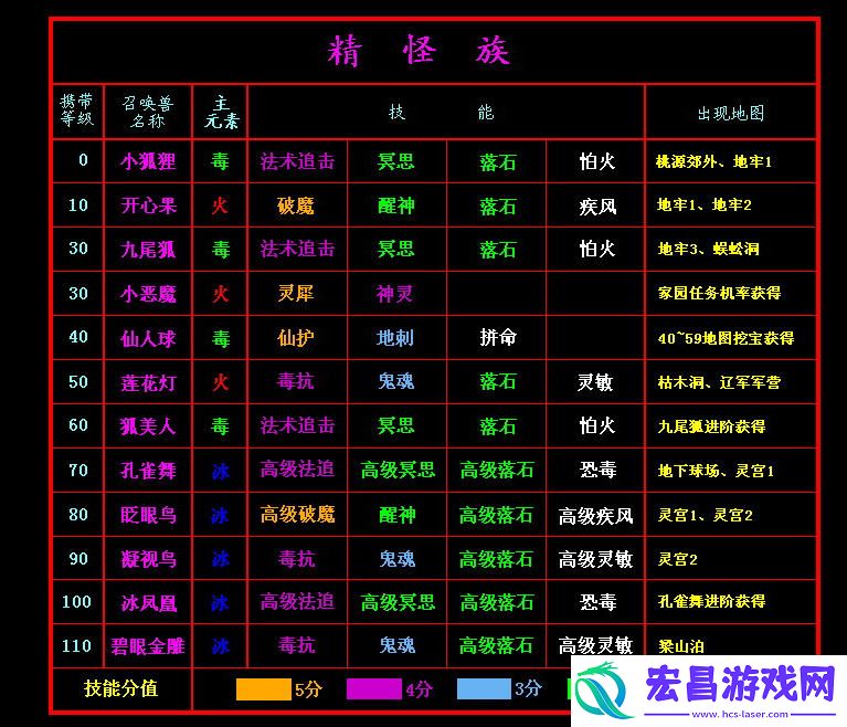 新水浒q传2宝宝技能及分布表