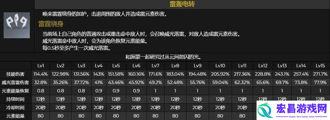 原神雷旅行者命座效果分析