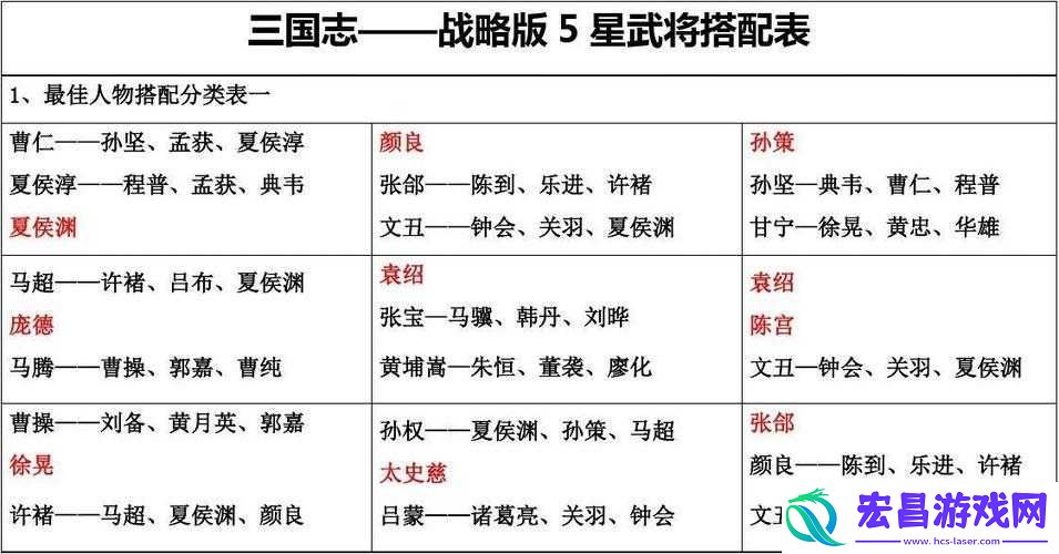国志战略版将领配置攻略