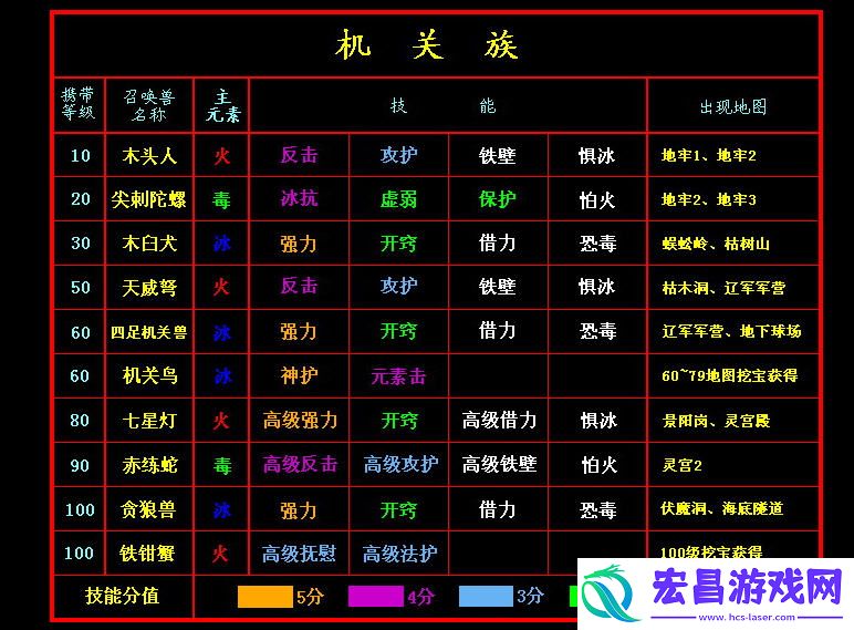 新水浒q传2宝宝技能及分布表
