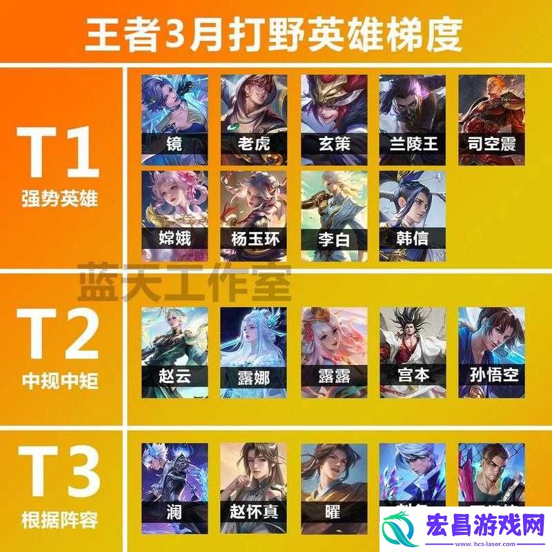 王者荣耀月辅助英雄强度排名