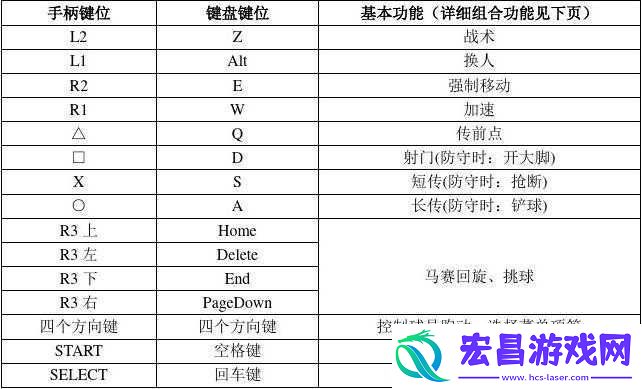 实况足球2015进阶版操作大全