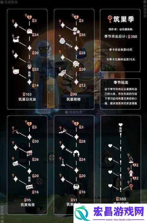 光遇