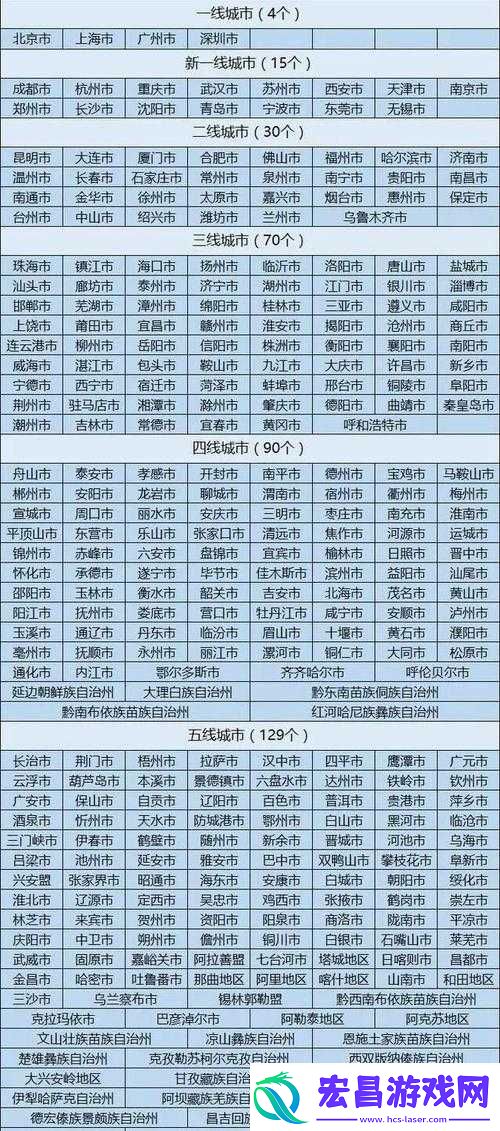 视频一线二线三线的分类与特点
