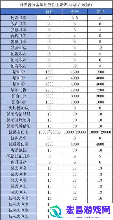 大话西游手游装备炼化升级技巧与攻略