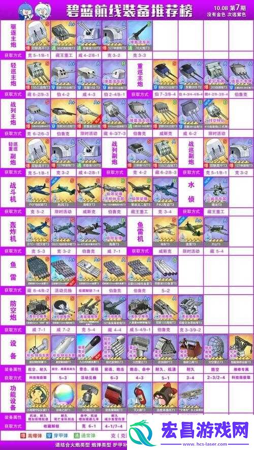 碧蓝航线阳炎装备怎么选