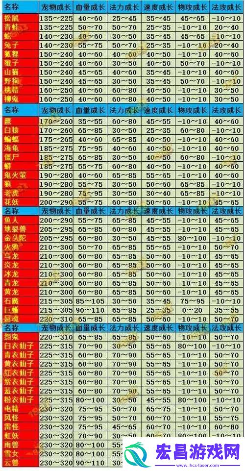 问道手游宠物属性全方位解析
