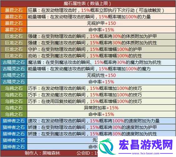 地下城堡2石质利爪获取攻略及属性图鉴