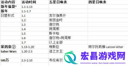 命运冠位指定fgo日服2016年活动序及国服参考