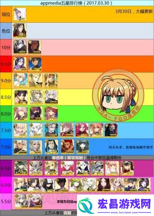 FGO星杀阶从者强度榜TOP排名