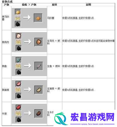 我的世界熔炼炉制作攻略