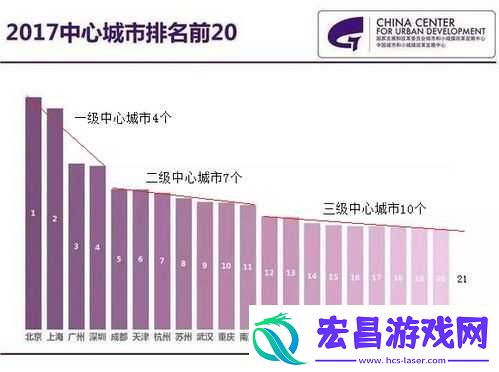 二线三线城市与精品人收入差距