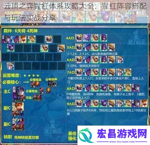 云顶之弈猩红体系攻略大全