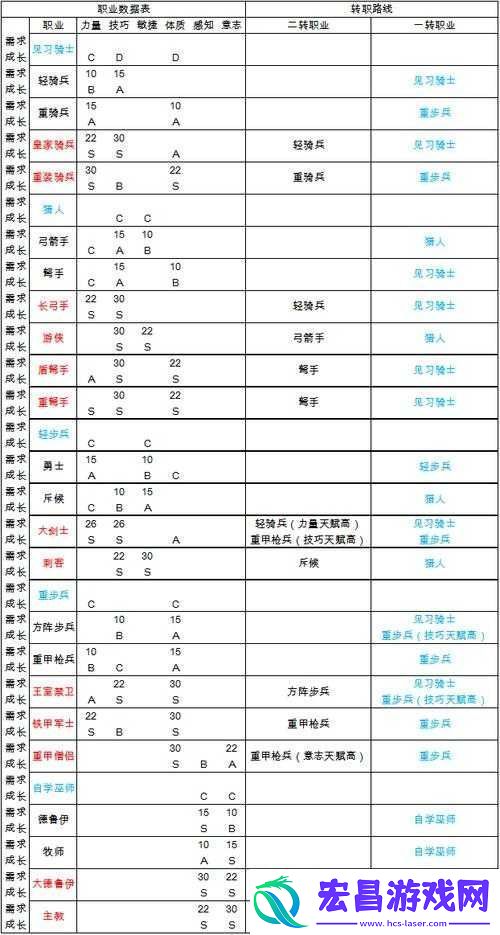 诸神骑士团攻略精编