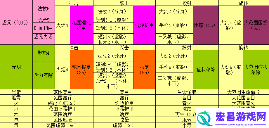 激战