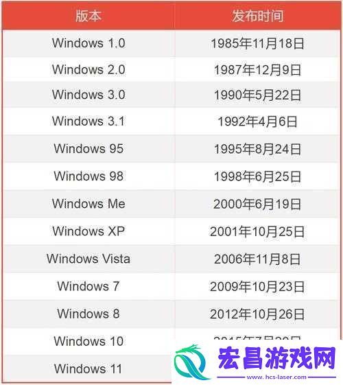 windows18—20