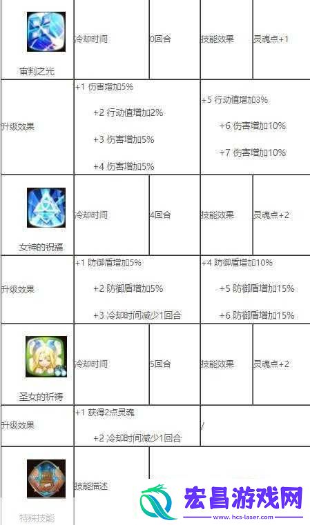 第史诗迪埃妮全面解析