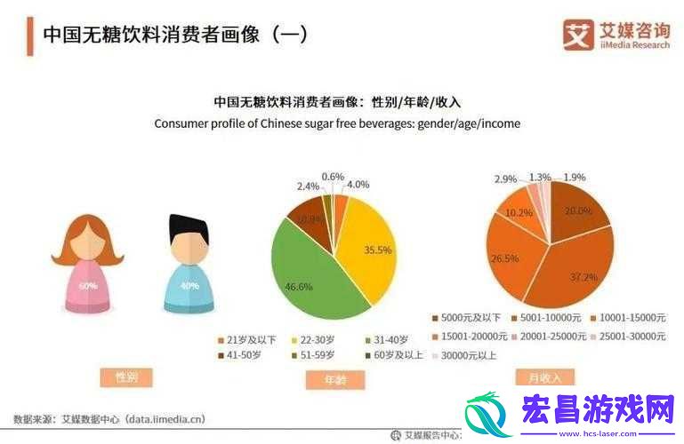 精品二线三线品牌对消费者的影响