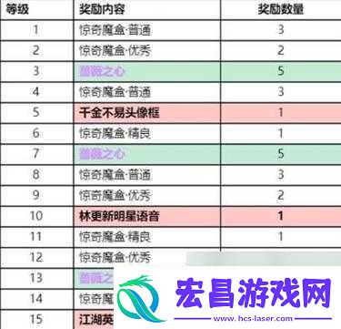 悬赏榜玩法