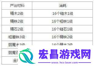 迷雾世界工坊作用介绍
