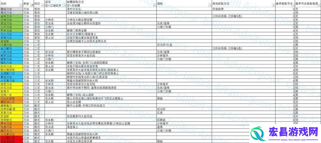 逸剑风云决剑法武学获取指南