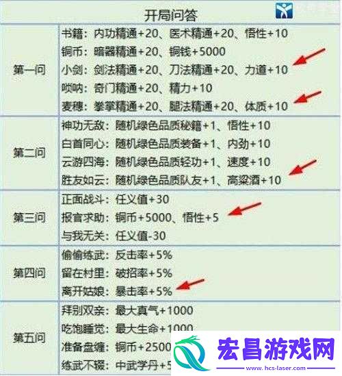 我的侠客抓周怎么选择