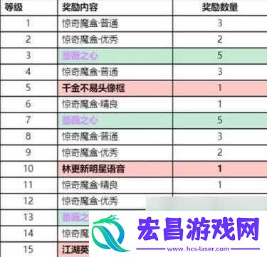 悬赏榜玩法