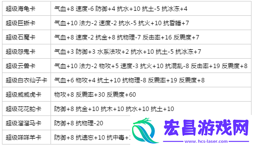 问道手游各职业变身卡选择攻略