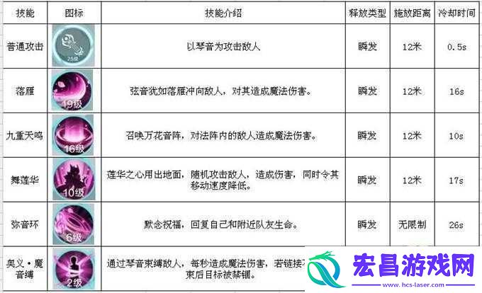 雪鹰领主全职业培养攻略及新手职业选择推荐