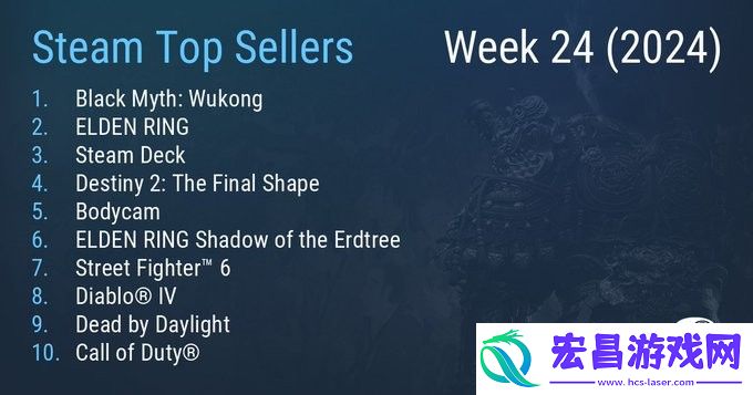 Steam最新一周销量榜黑神话