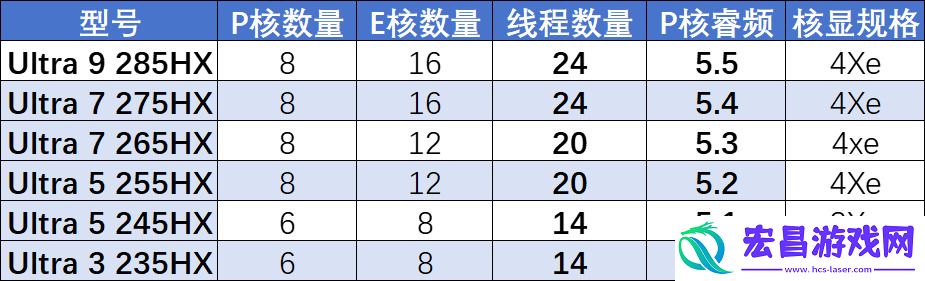 酷睿Ultra终上性能端