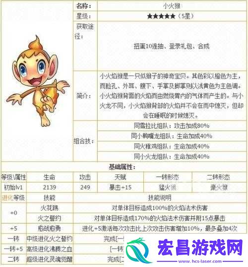 小火猴属性技能一览表