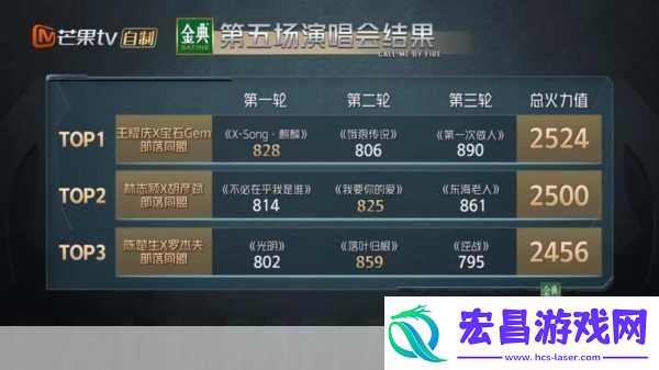 以下是披荆斩棘的哥哥第二季五公的部分歌单