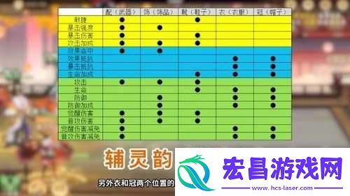忘川风华录灵器强化方法介绍